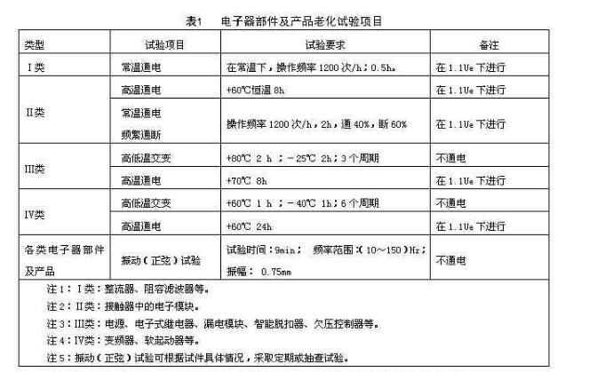 各類(lèi)器部件及產(chǎn)品的試驗(yàn)項(xiàng)目按表1