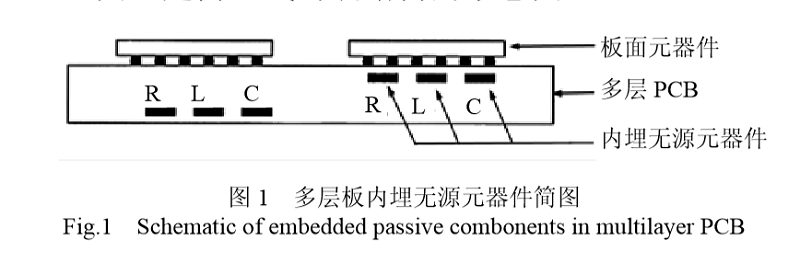 多層板內(nèi)埋無源元器件簡圖 多層板內(nèi)埋無源元器件簡圖