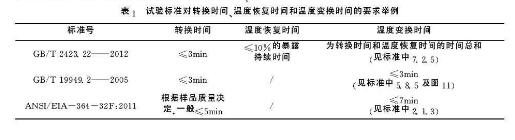 試驗(yàn)標(biāo)準(zhǔn)對轉(zhuǎn)換試驗(yàn)、溫度恢復(fù)時間和溫度轉(zhuǎn)換時間的要求