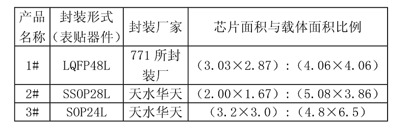 HAST試驗(yàn)樣品預(yù)處理 HAST試驗(yàn)樣品預(yù)處理