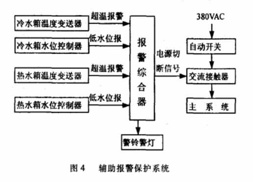 輔助報警保護(hù)系統(tǒng)